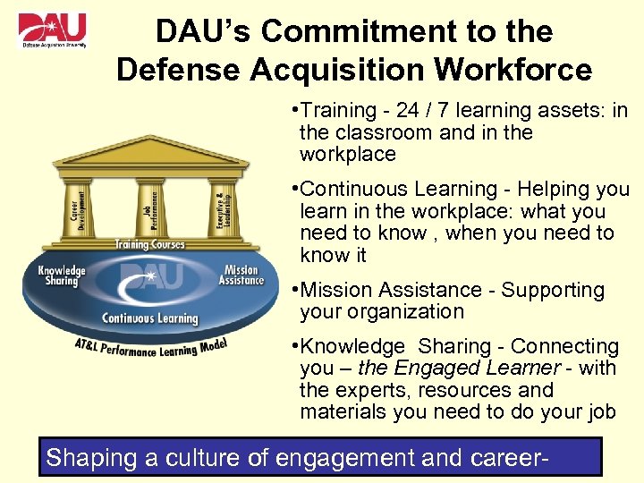 DAU’s Commitment to the Defense Acquisition Workforce • Training - 24 / 7 learning