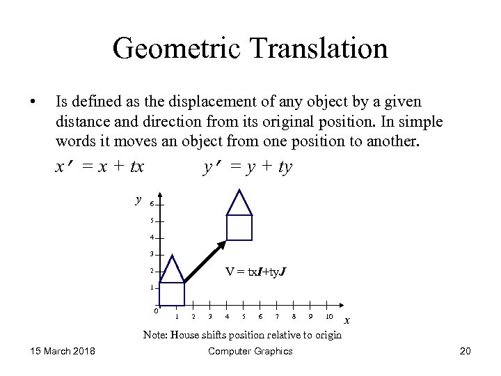 Geometric Translation • Is defined as the displacement of any object by a given