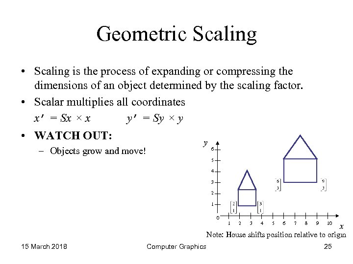 Geometric Scaling • Scaling is the process of expanding or compressing the dimensions of