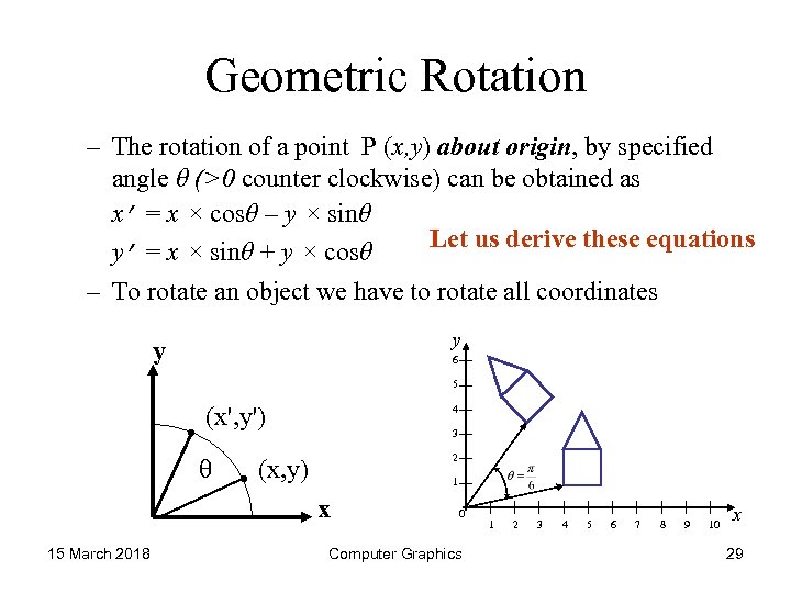 Geometric Rotation – The rotation of a point P (x, y) about origin, by