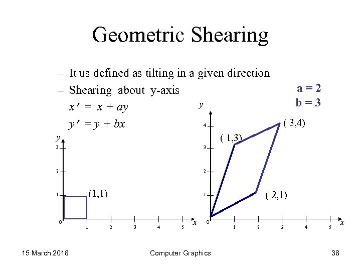 Geometric Shearing – It us defined as tilting in a given direction – Shearing