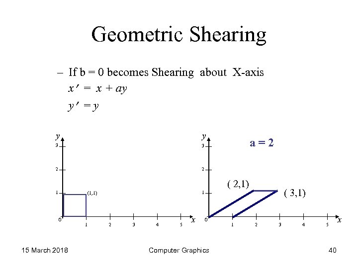Geometric Shearing – If b = 0 becomes Shearing about X-axis x’ = x