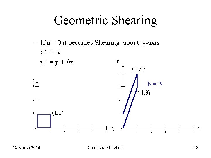 Geometric Shearing – If a = 0 it becomes Shearing about y-axis x’ =