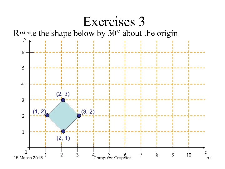 Exercises 3 Rotate the shape below by 30° about the origin y 6 5