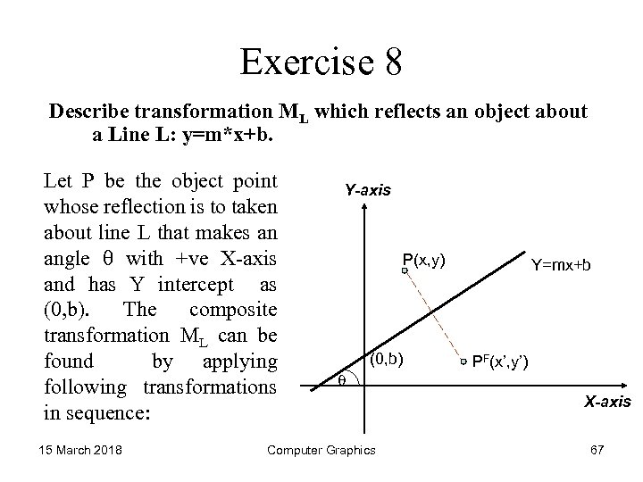 Exercise 8 Describe transformation ML which reflects an object about a Line L: y=m*x+b.
