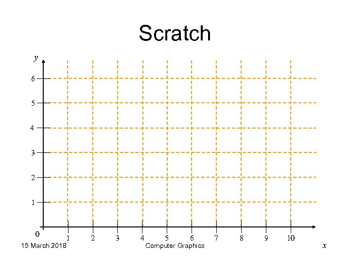Scratch y 6 5 4 3 2 1 0 1 15 March 2018 2