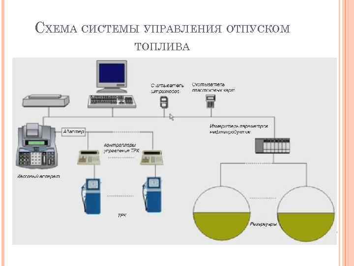 СХЕМА СИСТЕМЫ УПРАВЛЕНИЯ ОТПУСКОМ ТОПЛИВА 