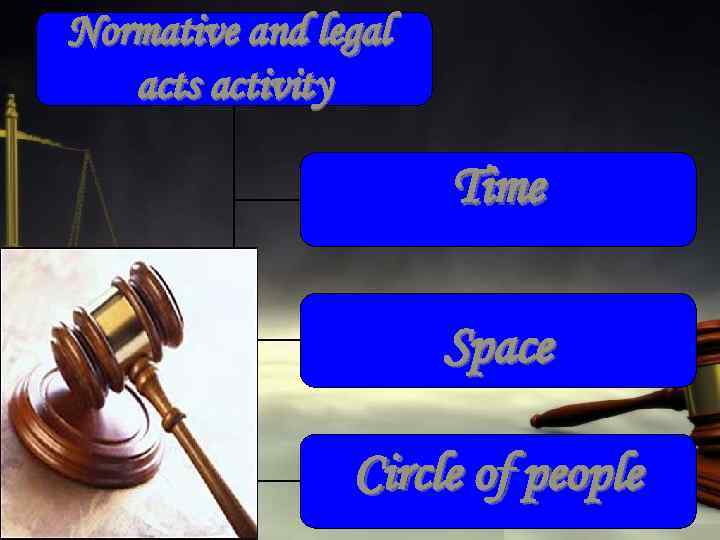 Normative and legal acts activity Time Space Circle of people 