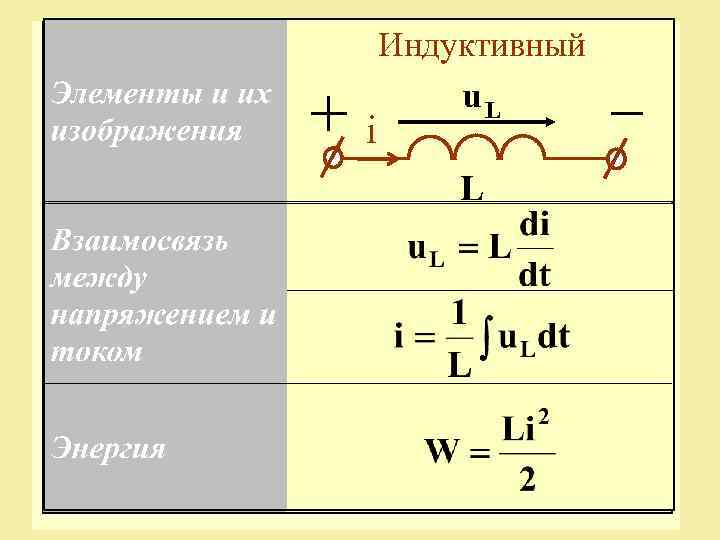 i Индуктивный u. L L 