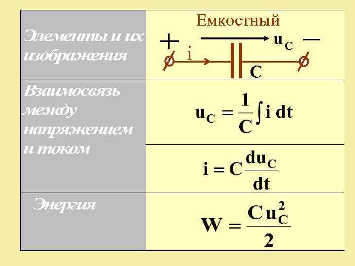 i Емкостный u. C C 