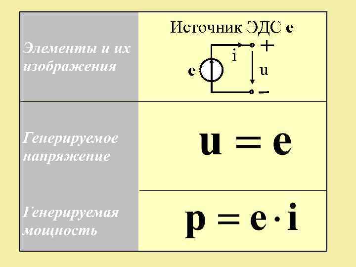 Источник ЭДС е е i u 