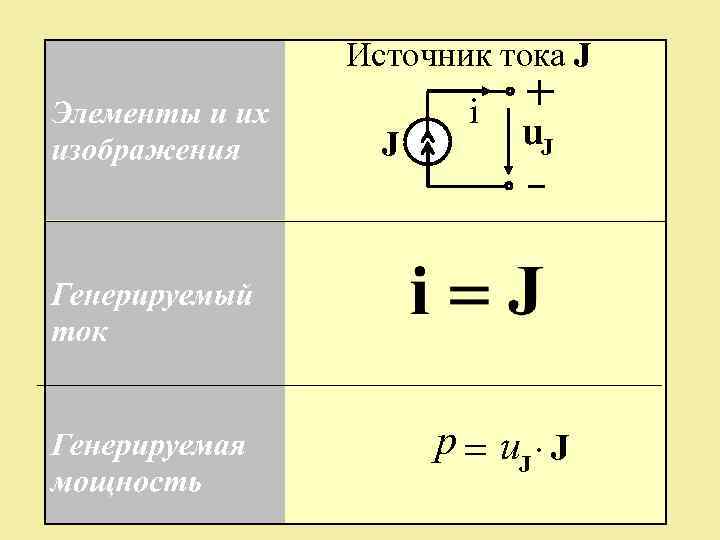 2 источника тока. Источник тока ТОЭ. J В ТОЭ. J В Электротехнике. E В Электротехнике.