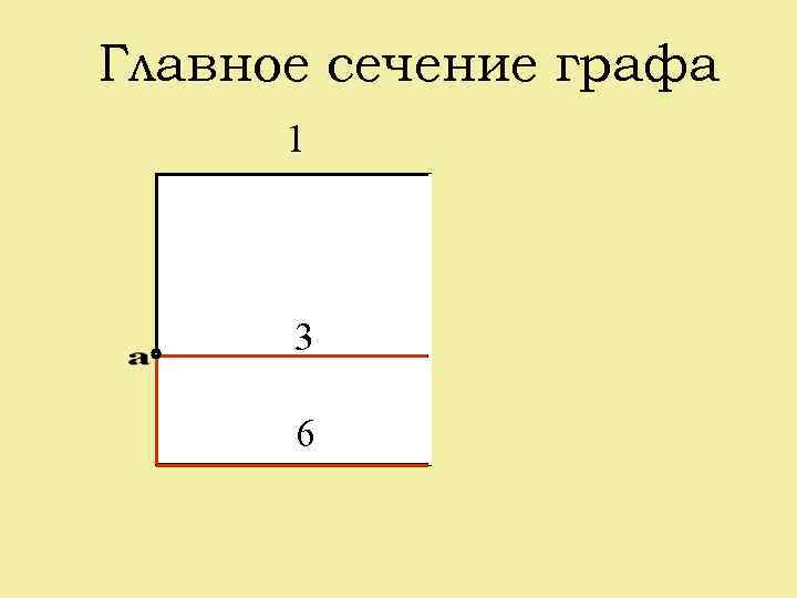 Главное сечение графа 1 3 6 