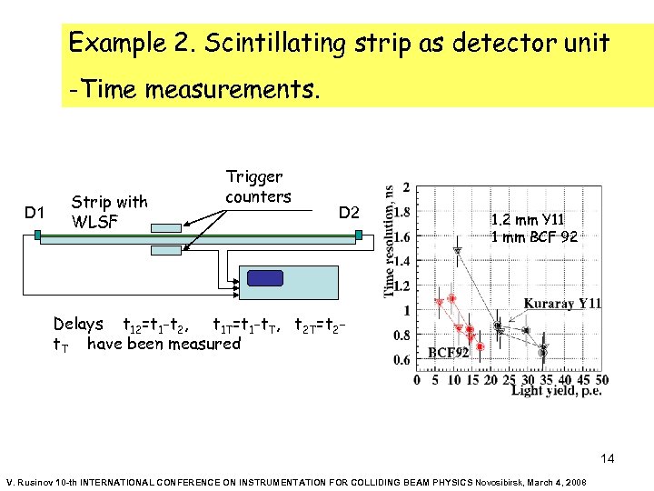 Example 2. Scintillating strip as detector unit -Time measurements. D 1 Strip with WLSF