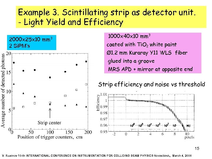 Example 3. Scintillating strip as detector unit. - Light Yield and Efficiency 2000 x