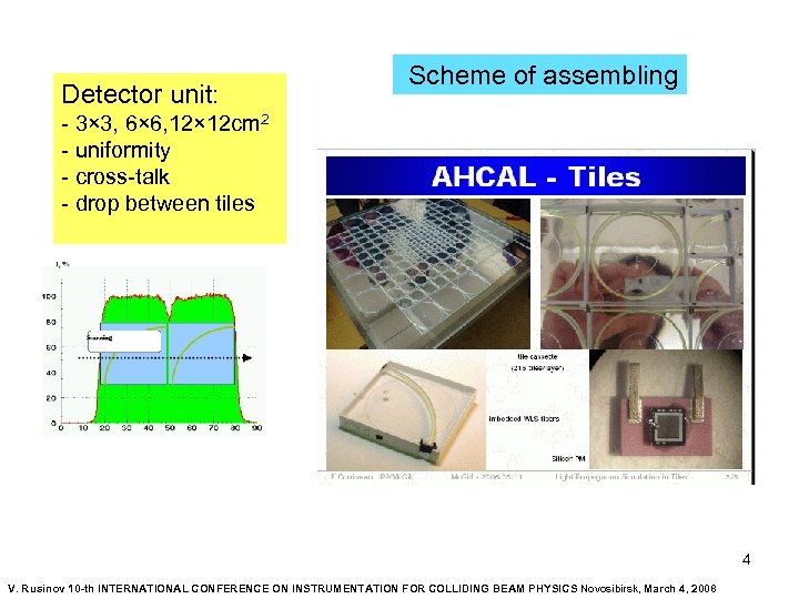 Detector unit: Scheme of assembling - 3× 3, 6× 6, 12× 12 cm 2