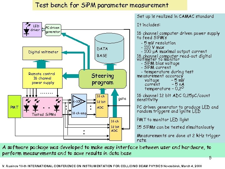 Test bench for Si. PM parameter measurement Set up is realized in CAMAC standard