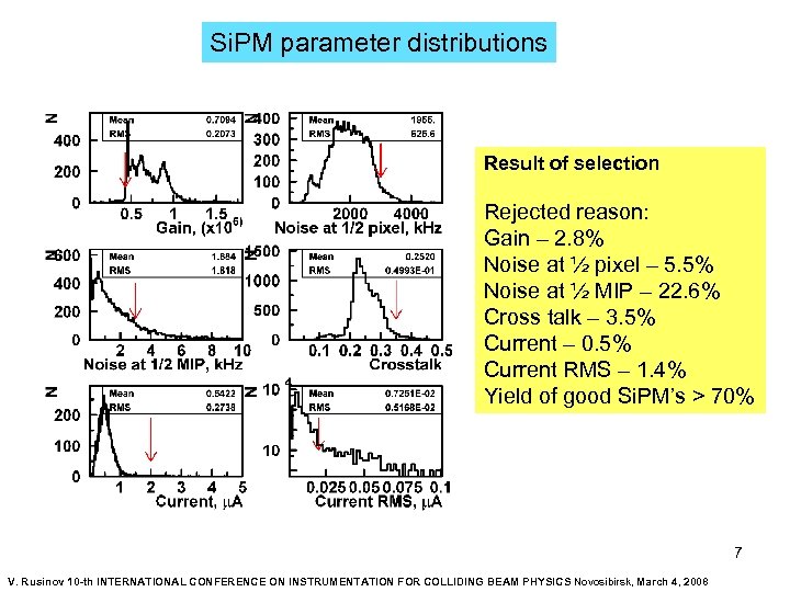 Si. PM parameter distributions Result of selection Rejected reason: Gain – 2. 8% Noise