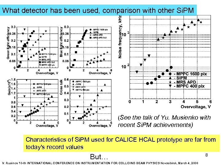 What detector has been used, comparison with other Si. PM (See the talk of