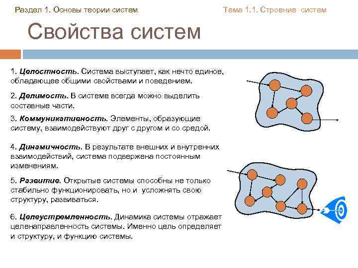 Раздел 1. Основы теории систем Тема 1. 1. Строение систем Свойства систем 1. Целостность.