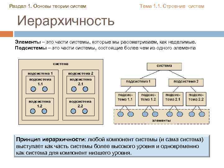 Раздел 1. Основы теории систем Тема 1. 1. Строение систем Иерархичность Элементы – это