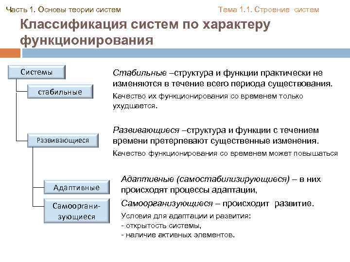 Часть 1. Основы теории систем Тема 1. 1. Строение систем Классификация систем по характеру
