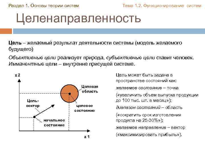 Раздел 1. Основы теории систем Тема 1. 2. Функционирование систем Целенаправленность Цель – желаемый