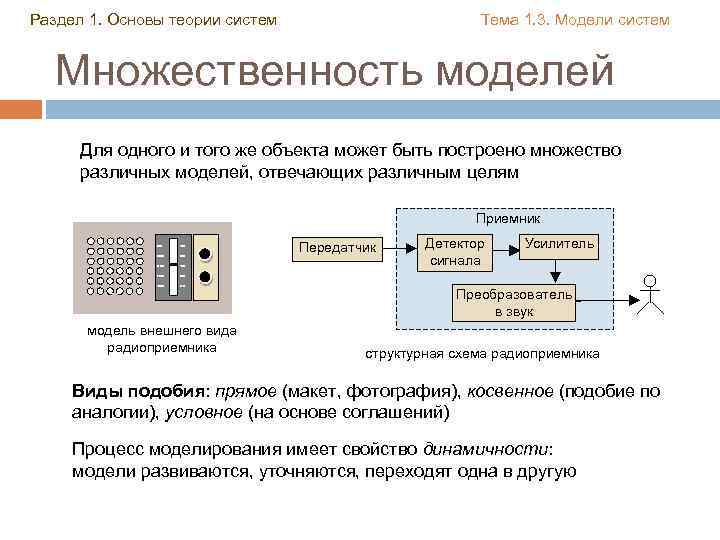 Раздел 1. Основы теории систем Тема 1. 3. Модели систем Множественность моделей Для одного