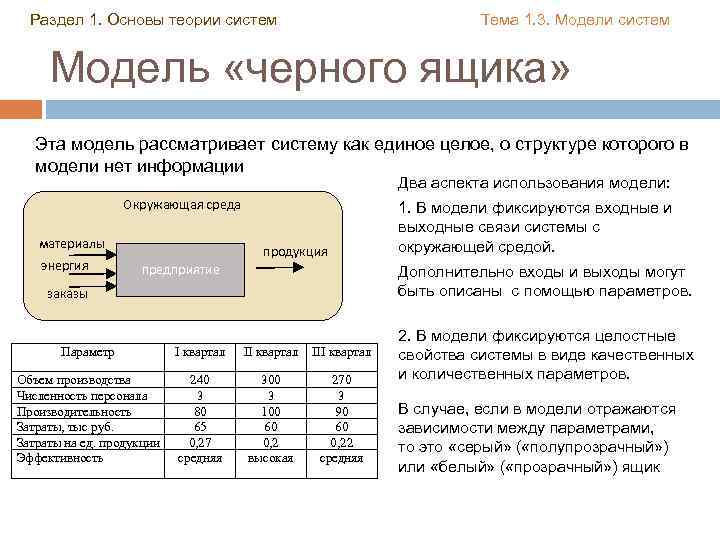 Раздел 1. Основы теории систем Тема 1. 3. Модели систем Модель «черного ящика» Эта