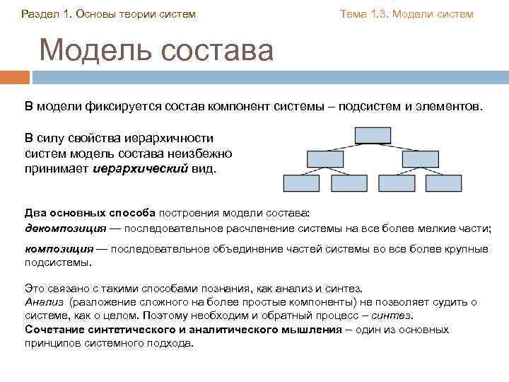 Раздел 1. Основы теории систем Тема 1. 3. Модели систем Модель состава В модели