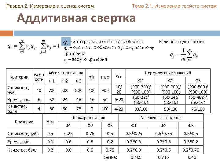 2 измерение. Метод аддитивной свертки. Метод аддитивной свертки критериев. Методы аддитивной и мультипликативной свертки. Метод аддитивной свертки пример.