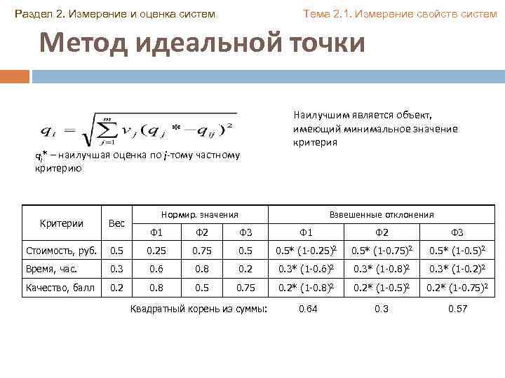 Раздел 2. Измерение и оценка систем Тема 2. 1. Измерение свойств систем Метод идеальной