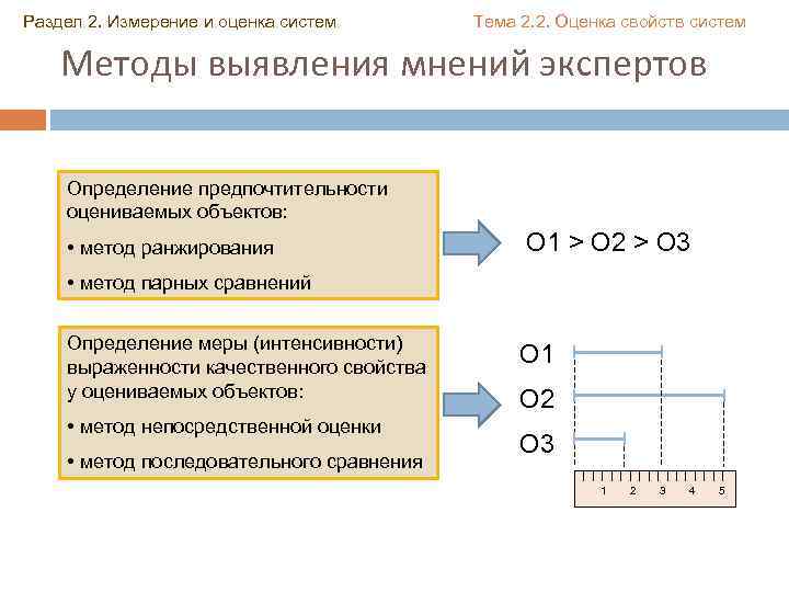 Раздел 2. Измерение и оценка систем Тема 2. 2. Оценка свойств систем Методы выявления