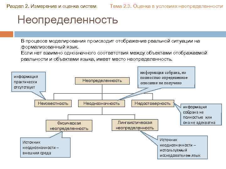 Раздел 2. Измерение и оценка систем Тема 2. 3. Оценка в условиях неопределенности Неопределенность