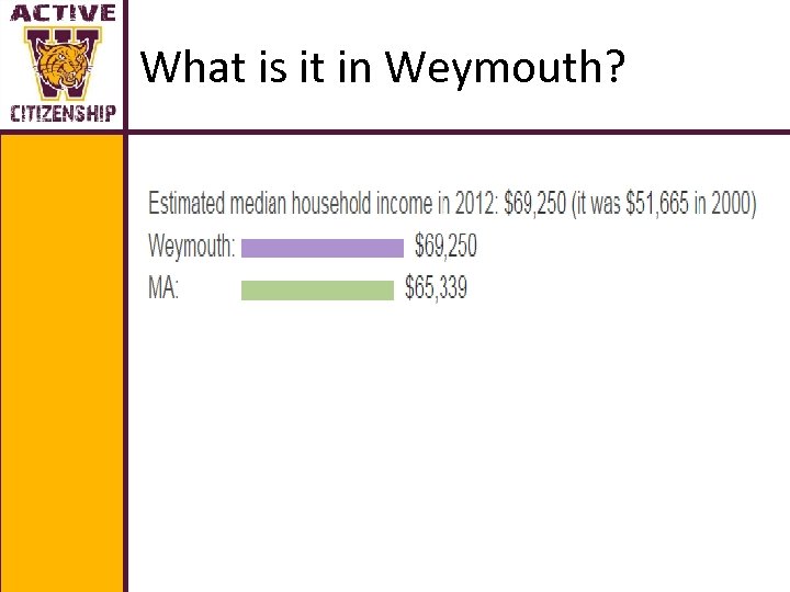 What is it in Weymouth? 