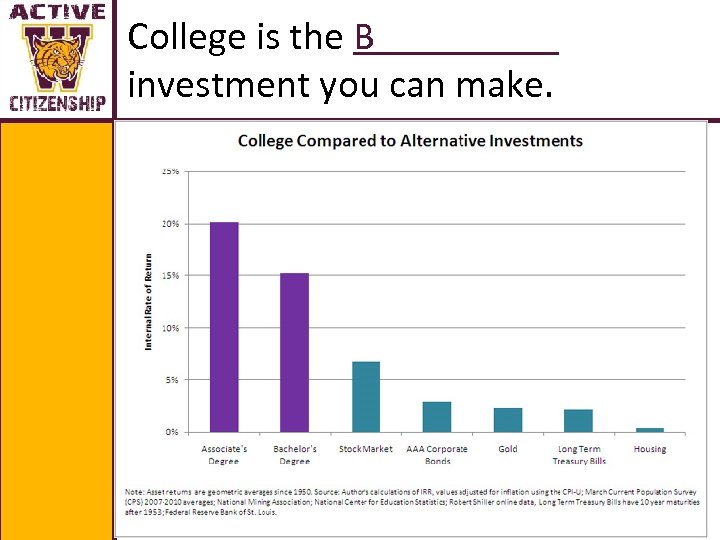 College is the B investment you can make. 