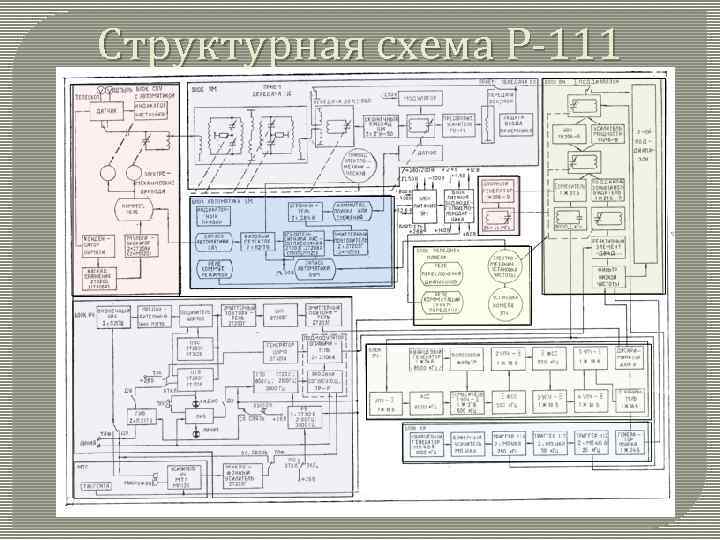 Структурная схема Р 111 