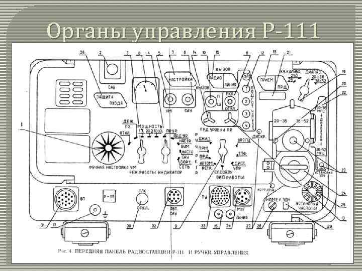 Органы управления Р 111 