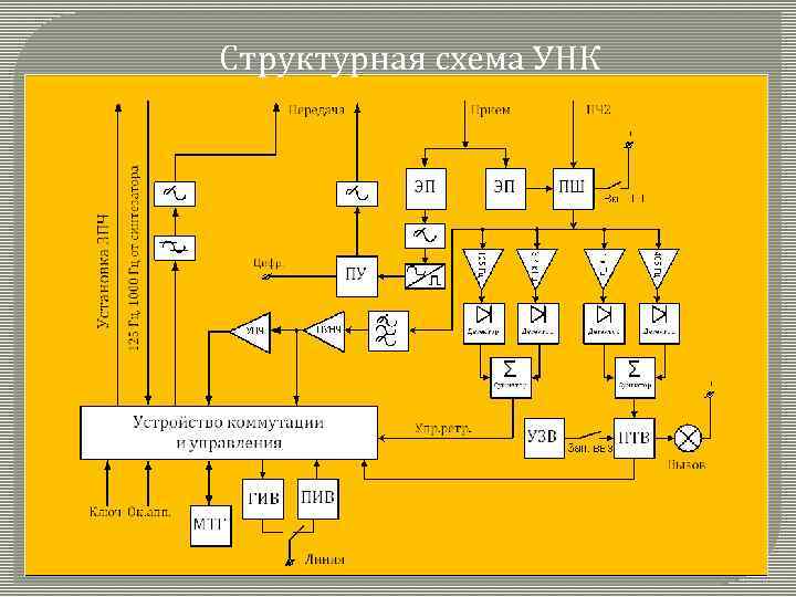 Структурная схема УНК 