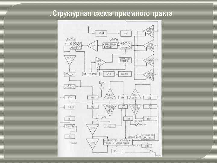 Схема измерительного канала электроэнцефалографа