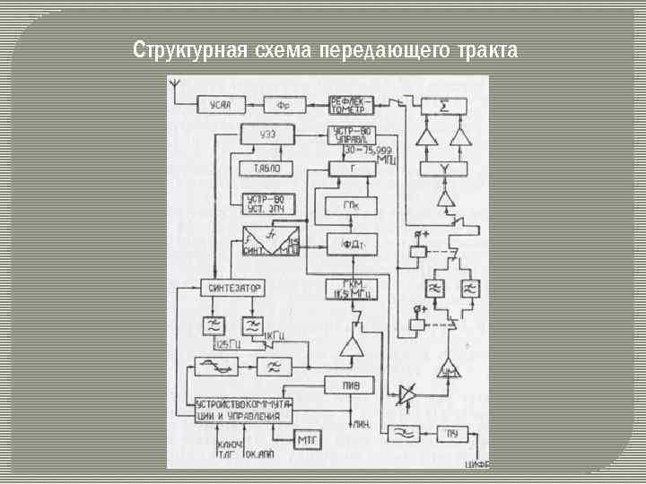 Структурная схема передающего тракта 