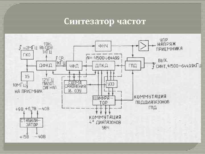 Синтезатор частот 