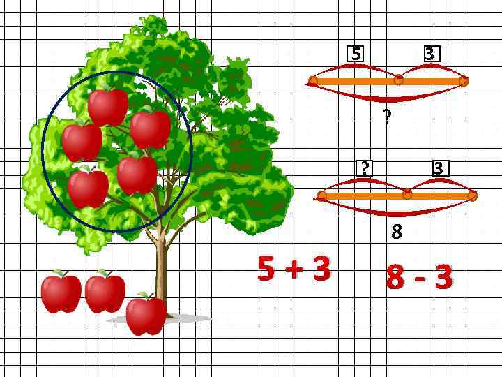 5 3 ? ? 5+3 3 8 8 -3 