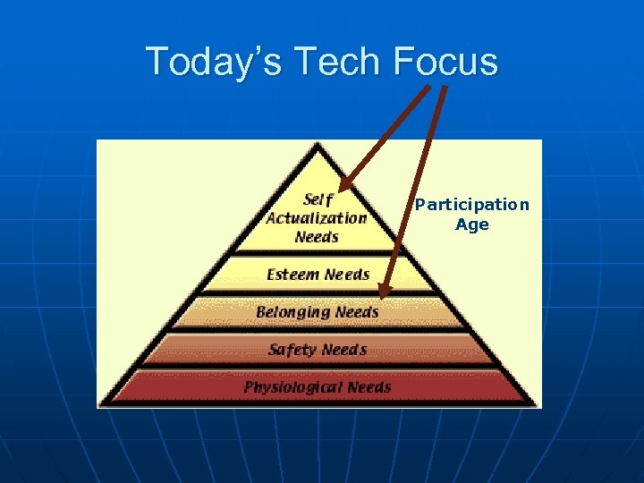 Today’s Tech Focus Participation Age 