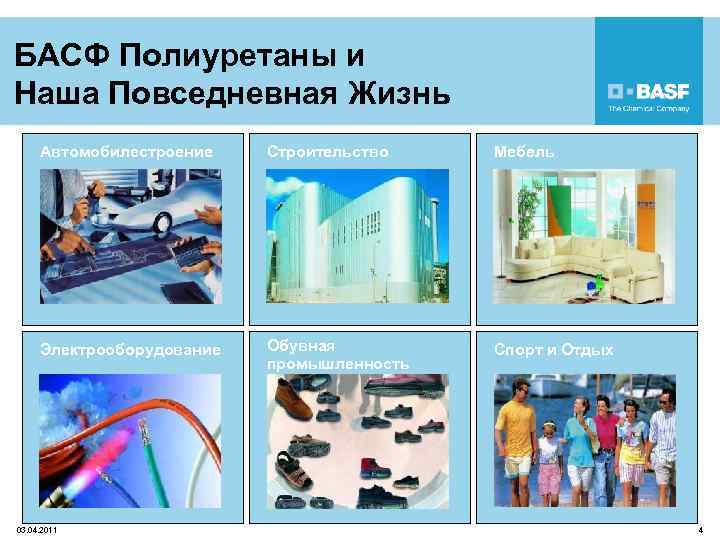 БАСФ Полиуретаны и Наша Повседневная Жизнь Автомобилестроение Строительство Мебель Электрооборудование Обувная промышленность Спорт и
