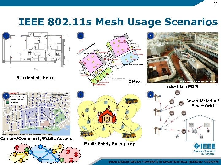 12 IEEE 802. 11 s Mesh Usage Scenarios 1 3 Residential / Home 5