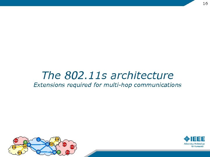 16 The 802. 11 s architecture Extensions required for multi-hop communications STA P AP