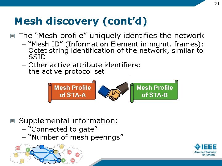 21 Mesh discovery (cont’d) The “Mesh profile” uniquely identifies the network – “Mesh ID”