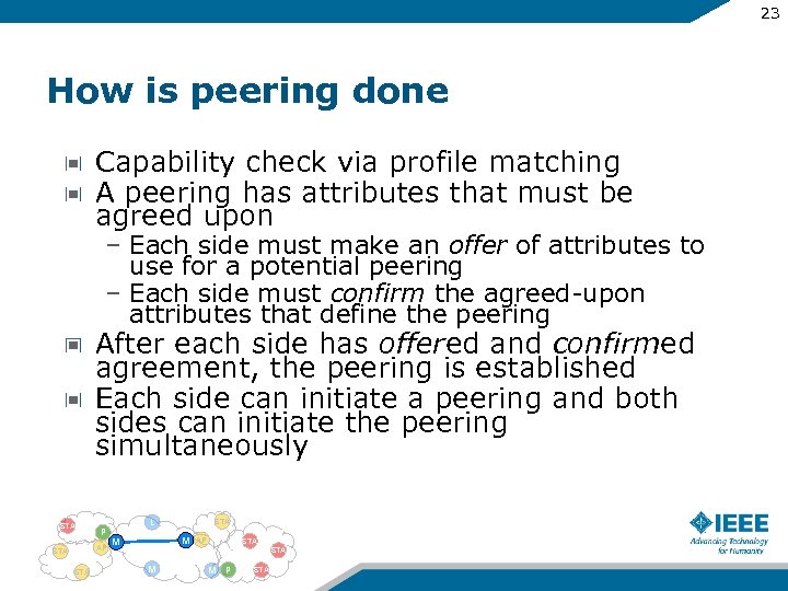 23 How is peering done Capability check via profile matching A peering has attributes