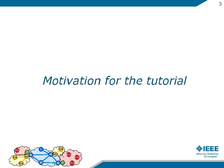 3 Motivation for the tutorial STA P AP STA L STA M M AP